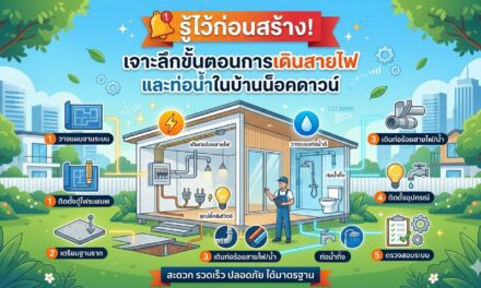 รู้ไว้ก่อนสร้าง! เจาะลึกขั้นตอนการเดินสายไฟและท่อน้ำในบ้านน็อคดาวน์