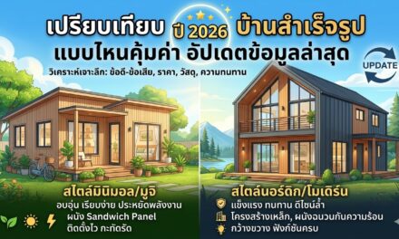 เปรียบเทียบ บ้านสำเร็จรูป ปี 2026 แบบไหนคุ้มค่า อัปเดตข้อมูลล่าสุด
